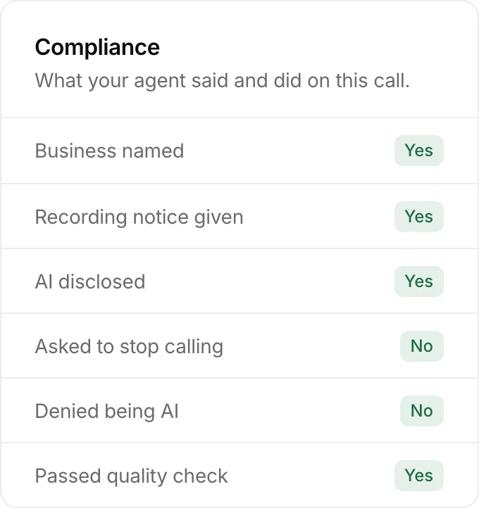 Example compliance card for a call in the Scouq dashboard: business named, recording notice given, AI disclosed, asked to stop calling no, denied being AI no, passed quality check